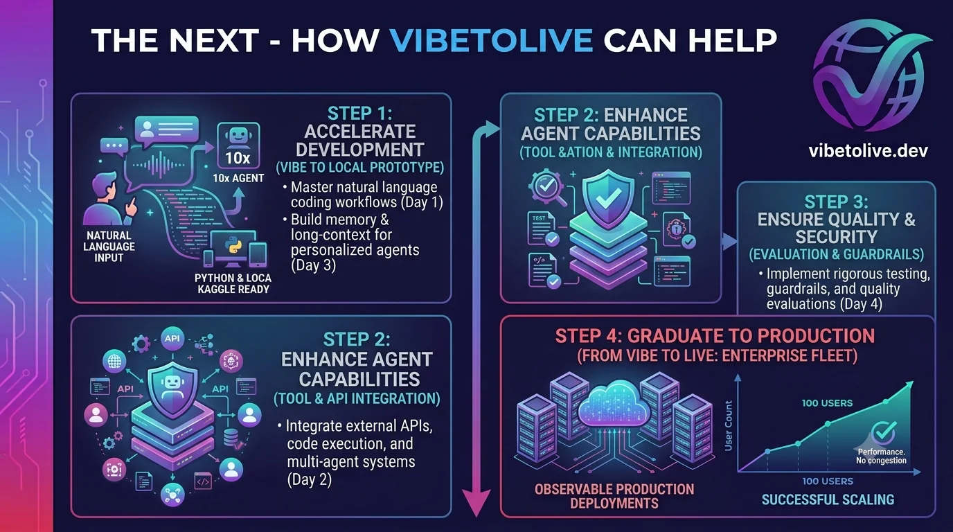 How VibeToLive Can Help